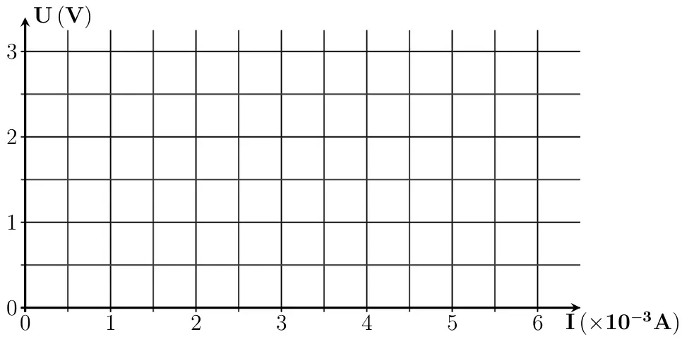 Loi d'Ohm