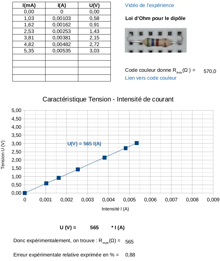 loi d'Ohm
