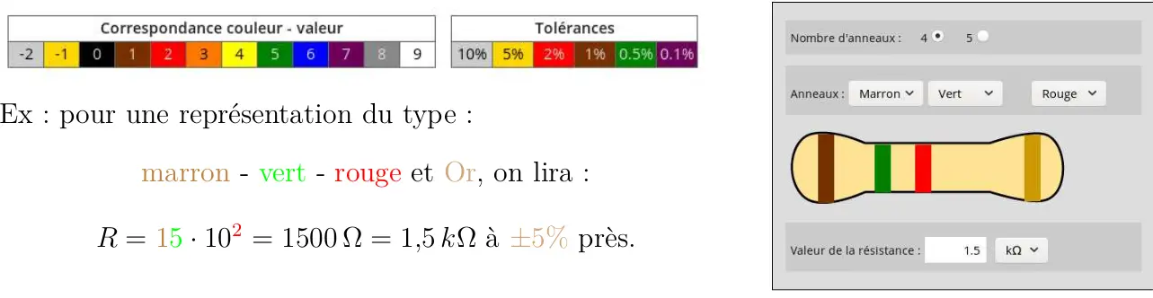 Loi d'Ohm