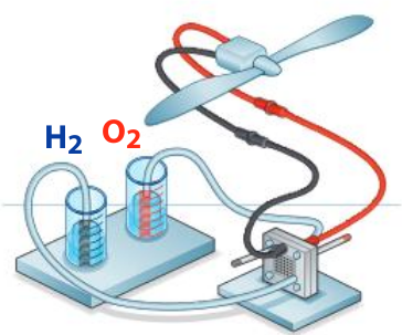 énergie
