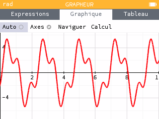 énergie